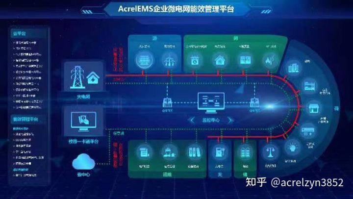 k8凯发官网"AcrelEMS综合能效管理平台的优点和建议意义-安科瑞